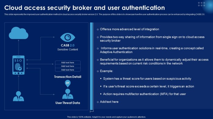 Cloud Access Security Broker And User Authentication Ppt PowerPoint ...