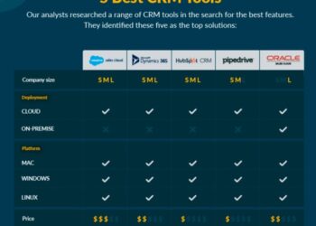Best CRM Tools 2024 | Customer Relationship Management Tools