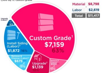 How much does it cost to install vinyl siding?