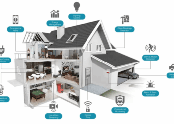 Comment Créer Votre Maison Intelligente ? – Guide Pour Créer Une Smart ...
