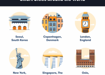 What Is a Smart City? Definition and 6 Examples | BigRentz