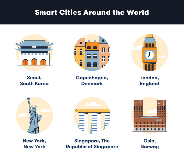 What Is a Smart City? Definition and 6 Examples | BigRentz