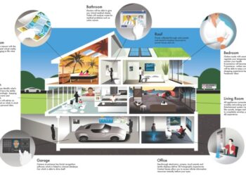 Smart Homes: como a tecnologia pode transformar sua casa