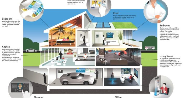 Smart Homes: como a tecnologia pode transformar sua casa