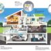 Smart Homes: como a tecnologia pode transformar sua casa