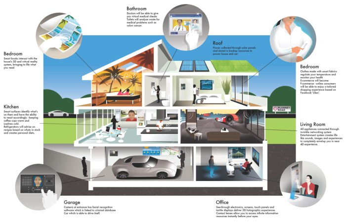 Smart Homes: como a tecnologia pode transformar sua casa