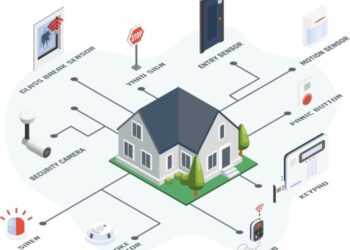 What Is A Smart Home Security System | Robots.net