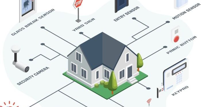 What Is A Smart Home Security System | Robots.net